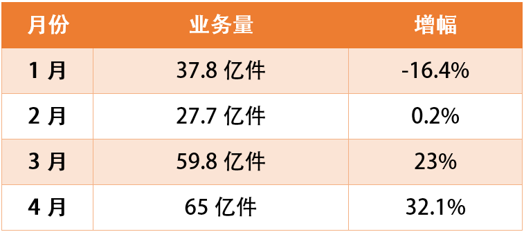 新知图谱, 顺丰拟重金投资晋亿物流；苏宁易购500万成立国际供应链管理公司；申通国际被曝筹划洲际转运中心等