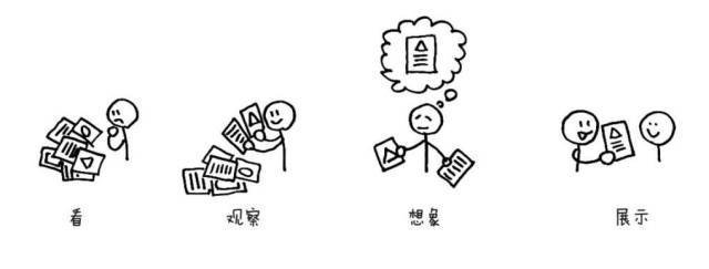 《一页纸工作整理术》精简阅读:一页纸解决你的所有工作问题