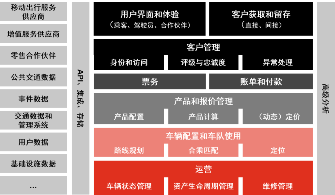新知达人, 普华永道2020年数字化汽车报告：中国市场解读