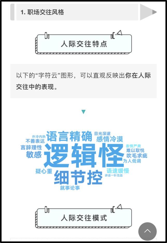 新知达人, 你的职场人际模式会影响你的职场前途吗?→测测你的职场人际模式