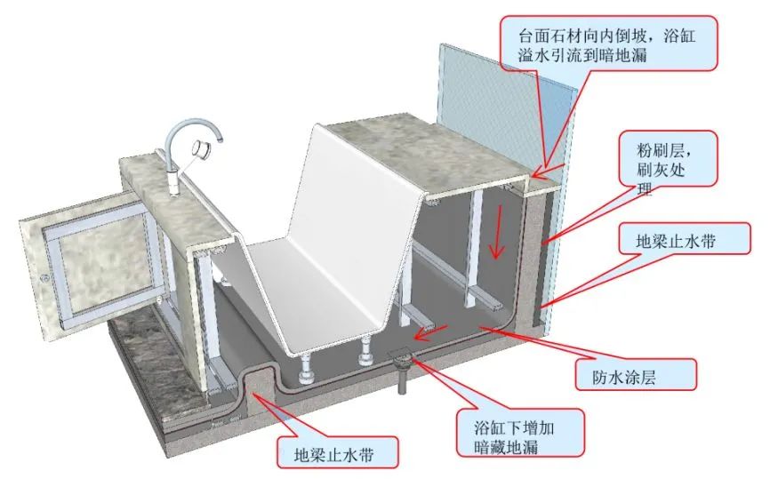 浴缸预留下水口与墙距图片