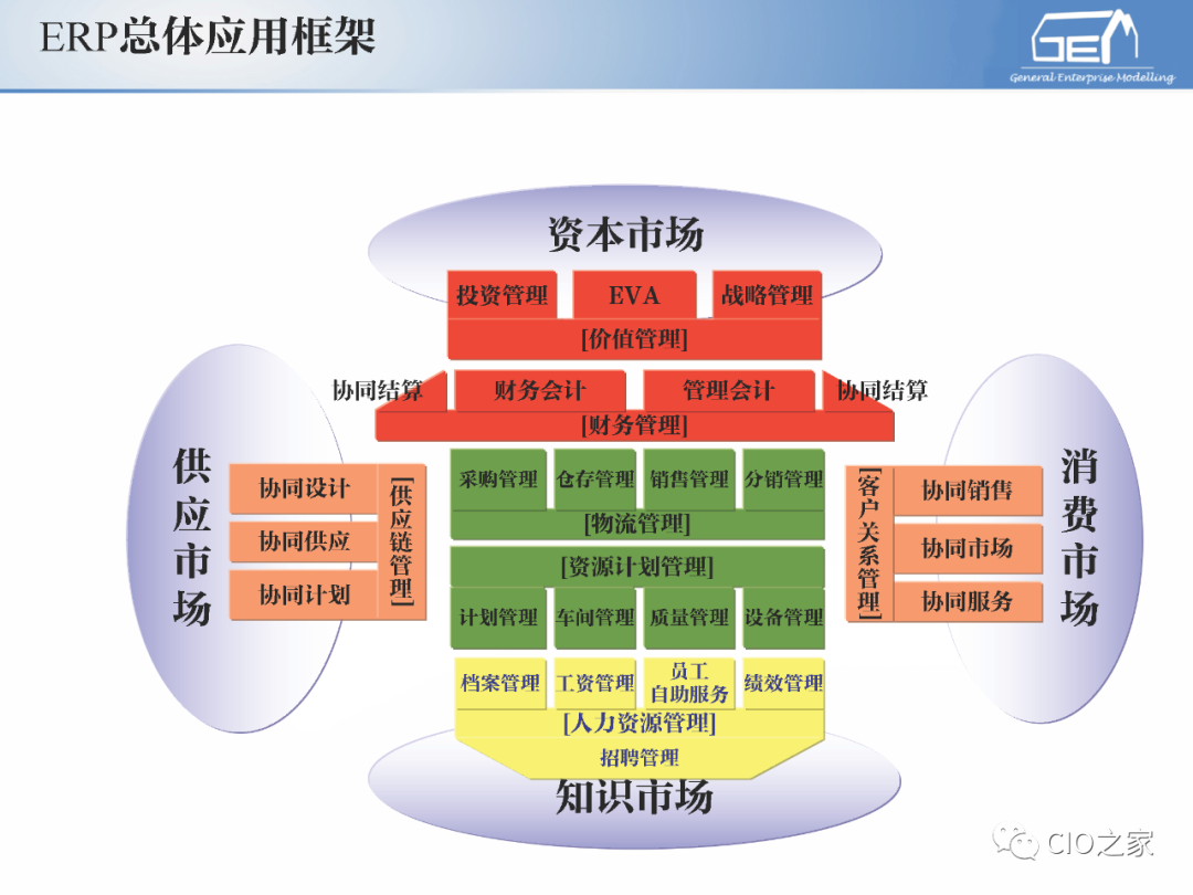 itot融合工业自动化和信息化系统集成体系解读