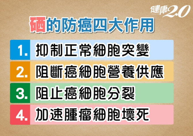防疫科普饮食篇硒是如何提高免疫力