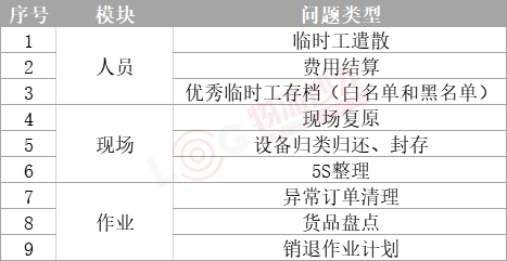 新知图谱, 揭秘：双十一大促活动下，物流的筹备与管控