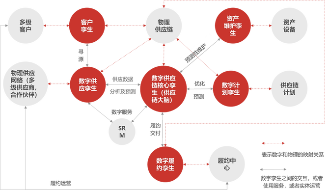 新知图谱, 物流技术创新之路：京东物流、菜鸟、美团、木蚁机器人……