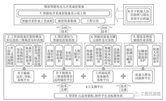 智慧礦山深度研究報告萬字長文