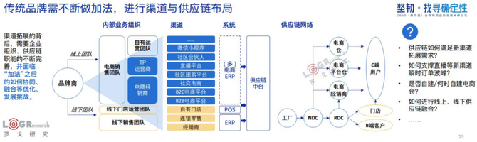 新知图谱, 水哥：用旧地图无法找到新大陆，合同物流新时代已经到来！（附PPT下载）