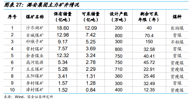 國金研究整合浪潮下的山西煤企煤炭行業信用研究之一