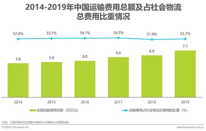 新知图谱, 2020年中国AI+物流发展研究报告