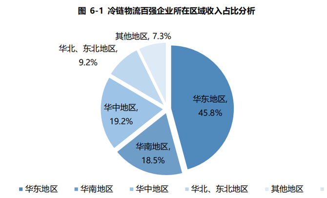 新知达人, 全面解读即将爆发的冷链物流市场