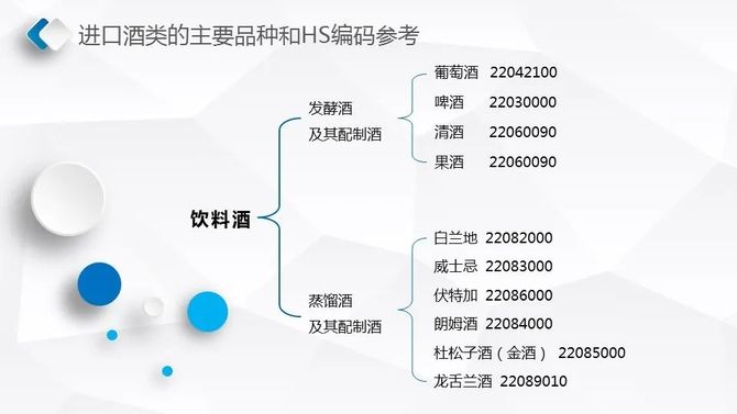 新知达人, 酒类产品如何进出口?