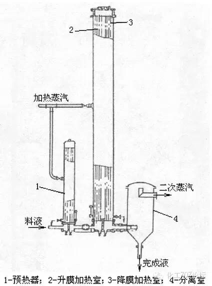 全面讲解蒸发器的的结构性能特点及选型技巧图文并茂