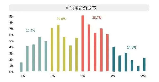 新知达人, 深度学习算法详解及应用