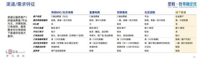 新知图谱, 水哥：用旧地图无法找到新大陆，合同物流新时代已经到来！（附PPT下载）