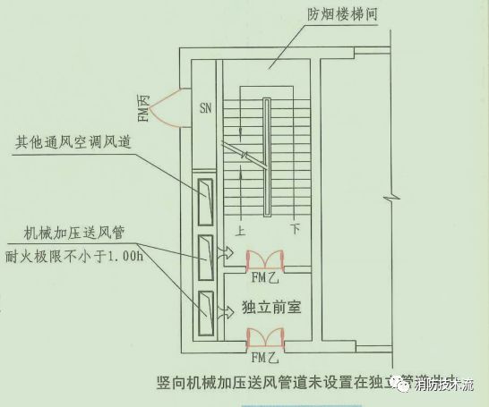 根據《建築防煙排煙系統技術標準》相關規定,防排煙風管的耐火極限有