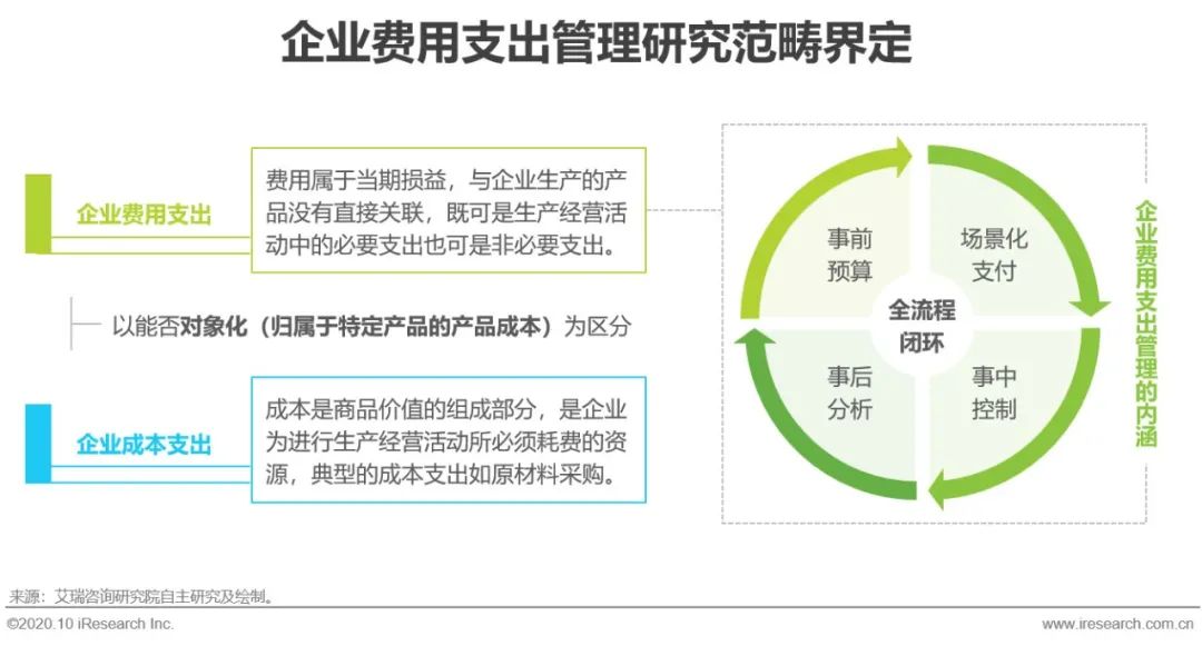 2020年中国企业费用支出管理行业研究报告