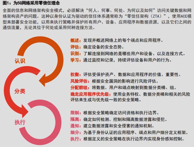 如何提高5g网络安全_如何提高5g网络安全技术