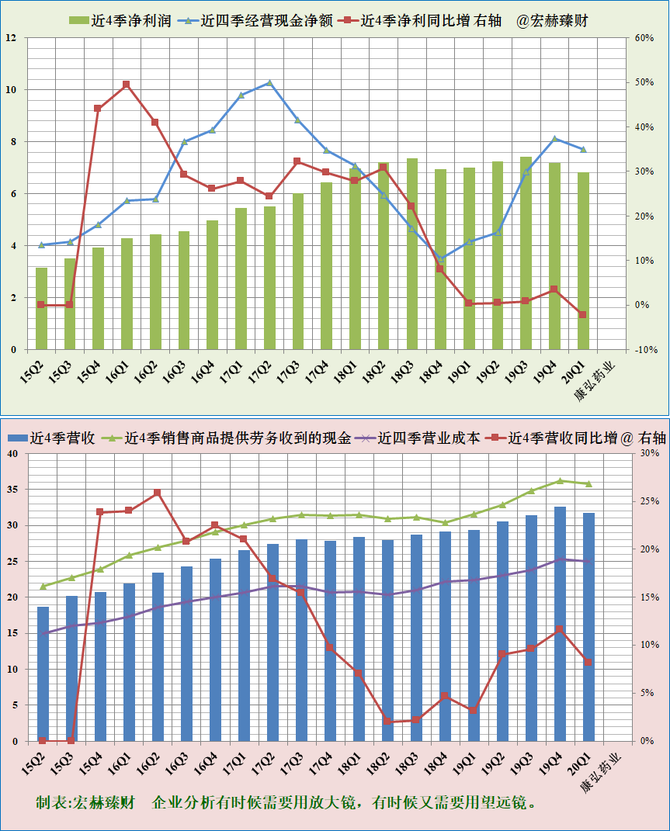 公司競爭優勢(護城河)的強弱進行評分,隨著模型項目的不斷成熟和增加