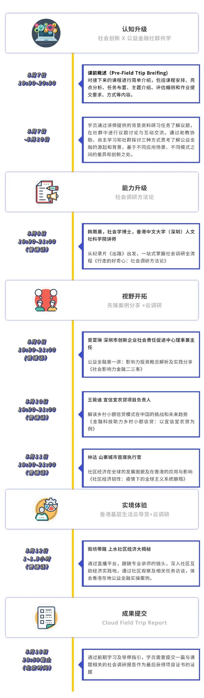 多益条 云调研 跨界碰撞 Get解决社会问题新思路 Cm公益传播 商业新知