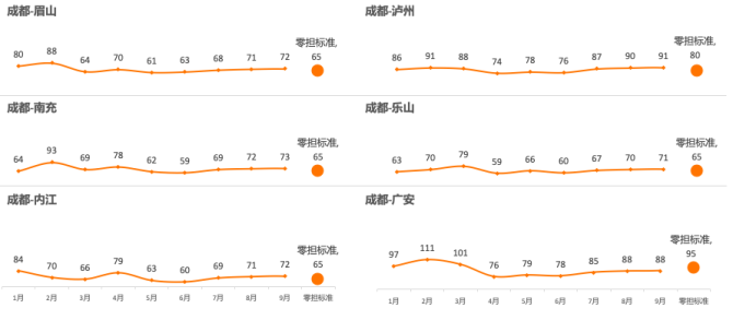 新知达人, 联想物流&罗戈研究｜2020Q3中国物流市场价格与发展动态季报（附下载）