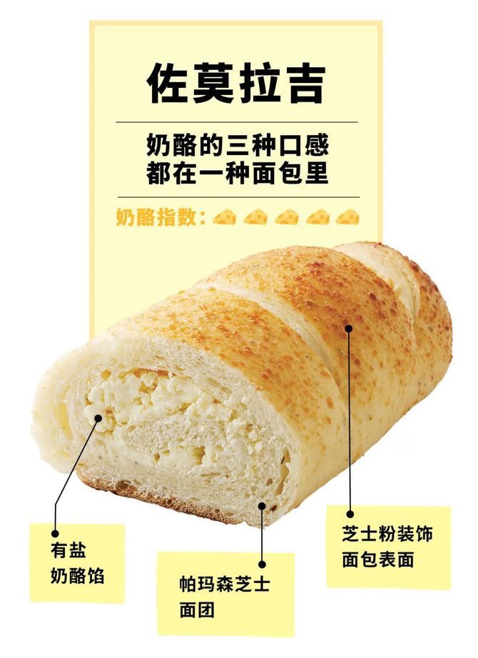新知达人, 你真的懂奶酪吗?