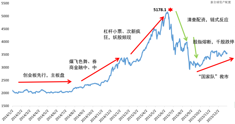 2015年大盘走势图图片