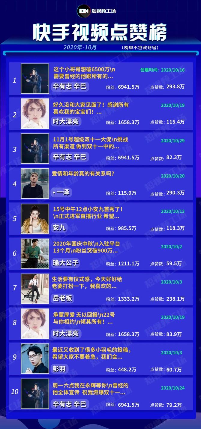 快手播放量费用是多少钱（快手播放量费用是多少钱啊）