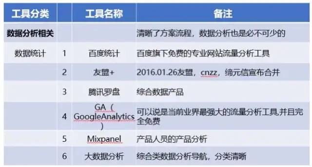 新知图谱, 互联网大厂常用运营工具盘点