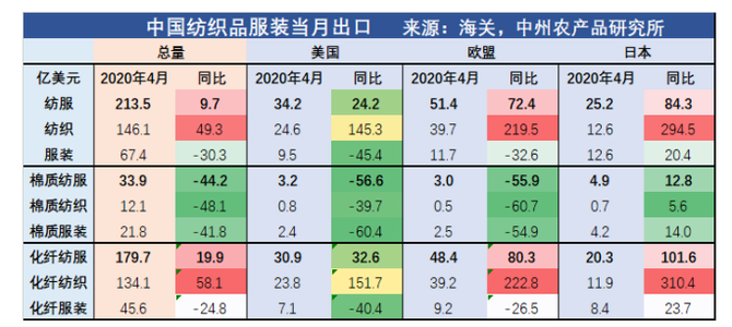 中国口罩出口其他国家可以吗(中国可以出口美国的口罩厂有多少家?)