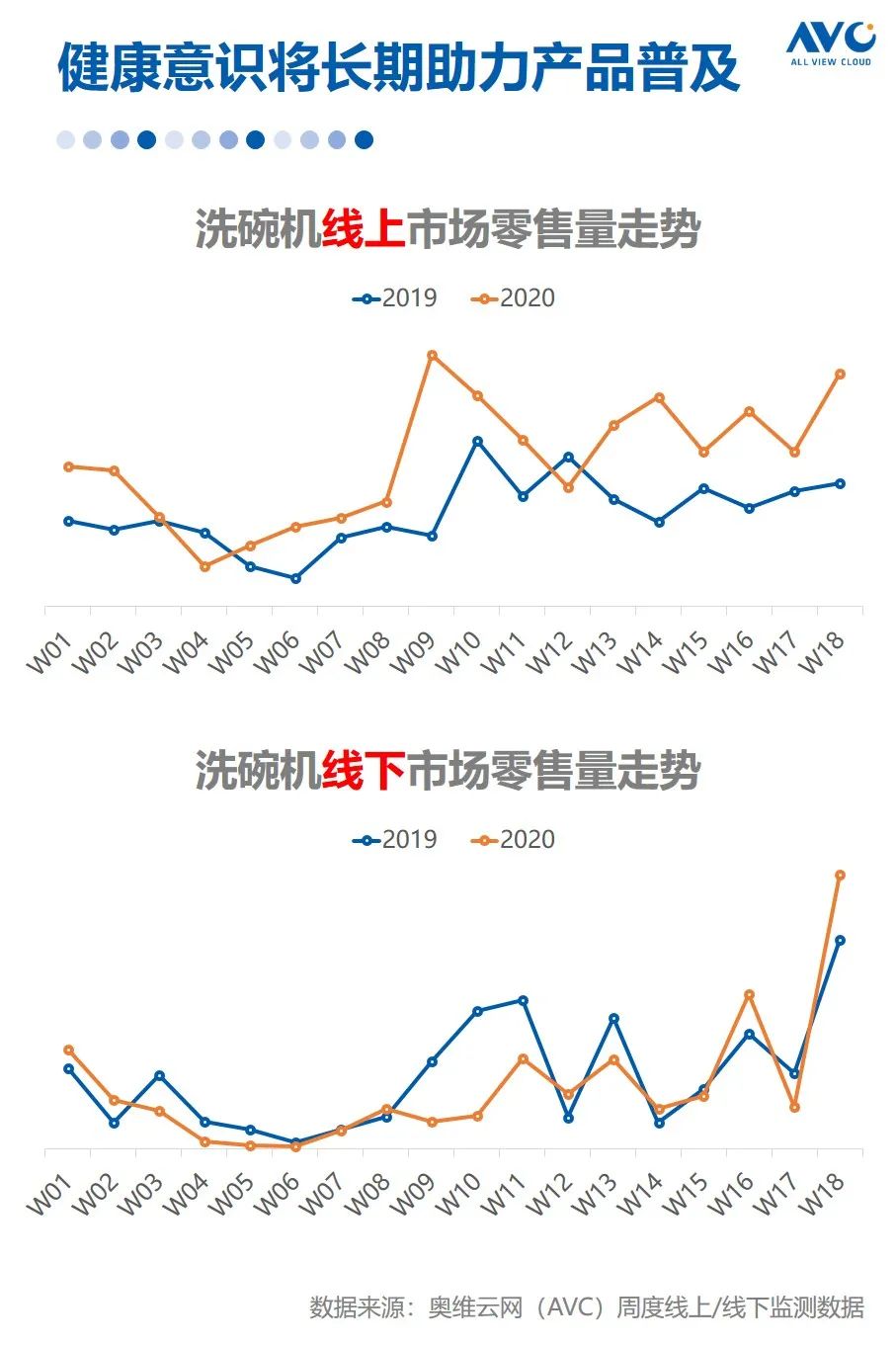新知图谱, 报告 | 2020年中国厨电市场五一促销总结报告