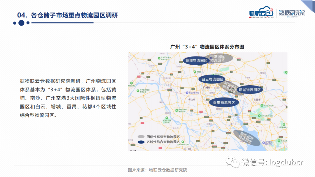 新知图谱, 35页PPT：广州仓储市场将何去何从?