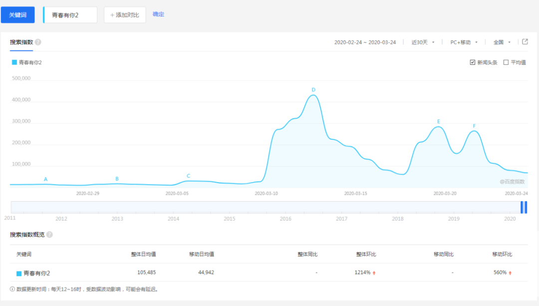 新知图谱, 《青春有你2》引热议,“黑红”是综艺营销利器?
