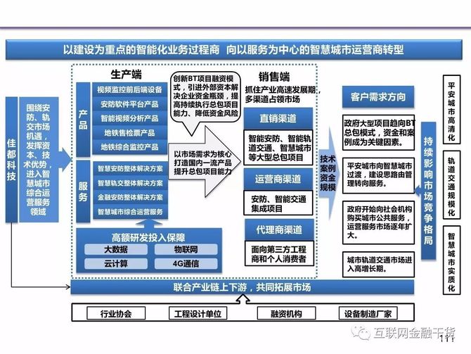 精:分析50個不同行業企業的發展規劃,悟出一個企業發展的核心規律!