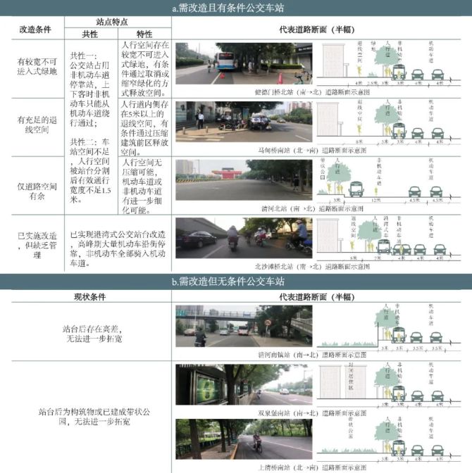 新知达人, 北京市高速公路沿线自行车骑行现状及骑行环境提升对策