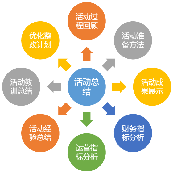 新知图谱, 揭秘：双十一大促活动下，物流的筹备与管控