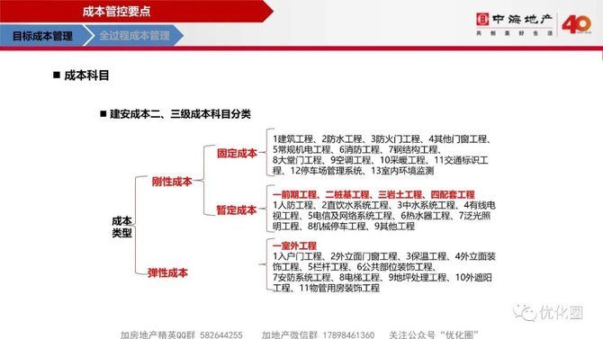 优化圈, 中海项目总监特训第七课→成本管理