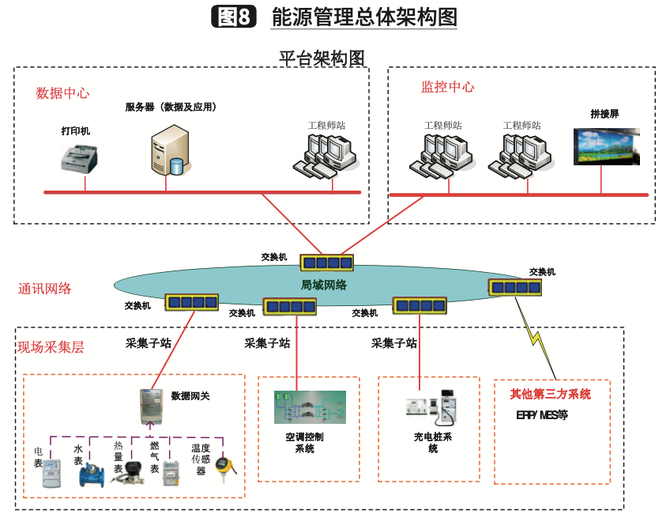 一汽物流青島公司基於uwb技術的室內調度系統構建