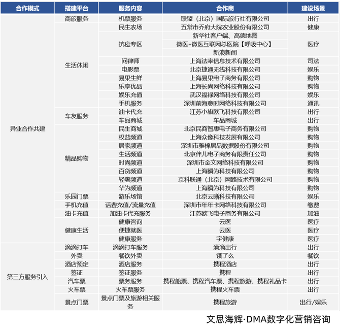 新知达人, 互联网浪潮涌动，民生银行构建获客新路径