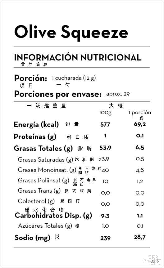 亚马逊创始人领投 智利食品科技公司notco用ai技术挖掘植物蛋白潜力 35斗 商业新知 亚马逊创始人领投 智利食品科技公司notco用ai技术挖掘植物蛋白潜力 35斗 商业新知