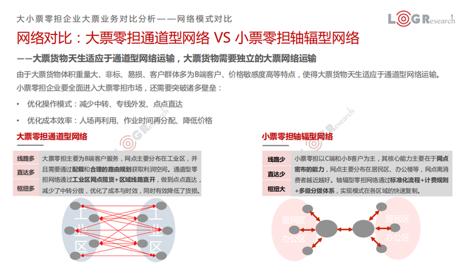 新知图谱, 大票零担的快递要来了吗?