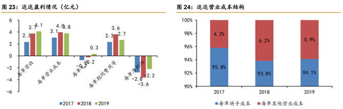 新知达人, 商流加持的物流巨头：菜鸟 VS 京东物流