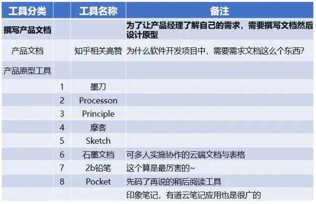 新知图谱, 互联网大厂常用运营工具盘点
