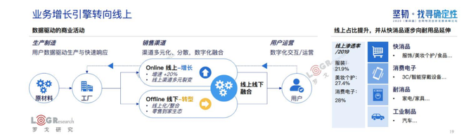 新知图谱, 水哥：用旧地图无法找到新大陆，合同物流新时代已经到来！（附PPT下载）