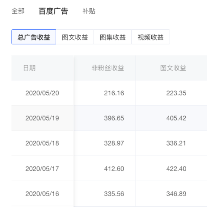 新知达人, 互联网写作变现课，9大平台同步变现，1篇文章赚取多份收益