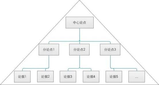 2020年策劃人必備的24個營銷模型