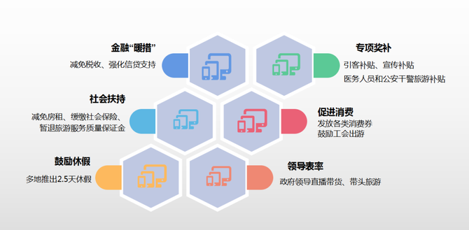新知达人, 纯干货|创建文旅营商好环境 发展文旅疫后新蓝海