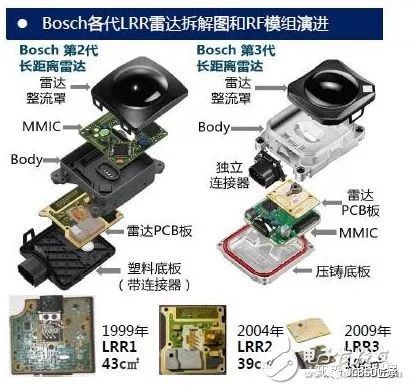 【自动驾驶】超强科普之自动驾驶车载毫米波雷达