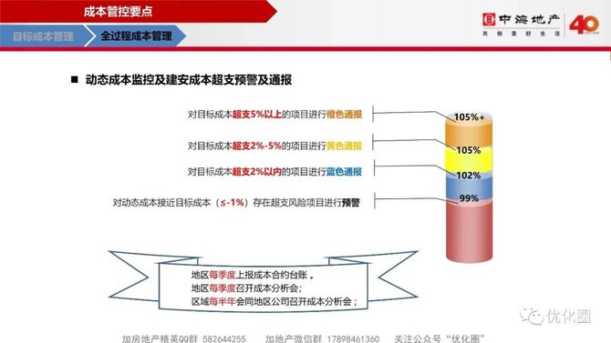 优化圈, 中海项目总监特训第七课→成本管理