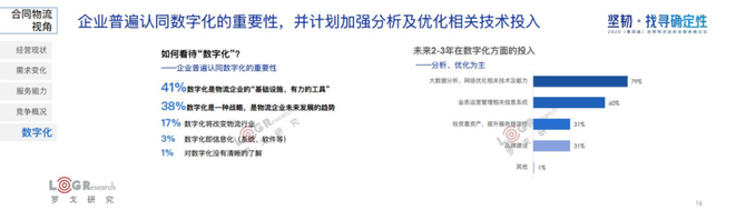 新知图谱, 水哥：用旧地图无法找到新大陆，合同物流新时代已经到来！（附PPT下载）