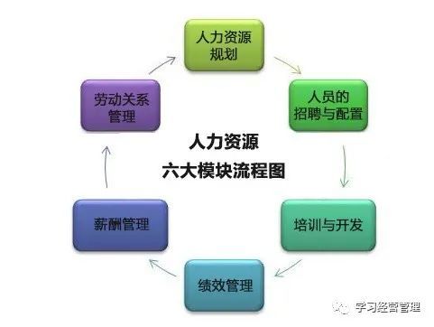 如何做好行政管理 最牛的行政管理必須練好這些技能_高級管理,職能